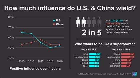 how many americans are competing for china